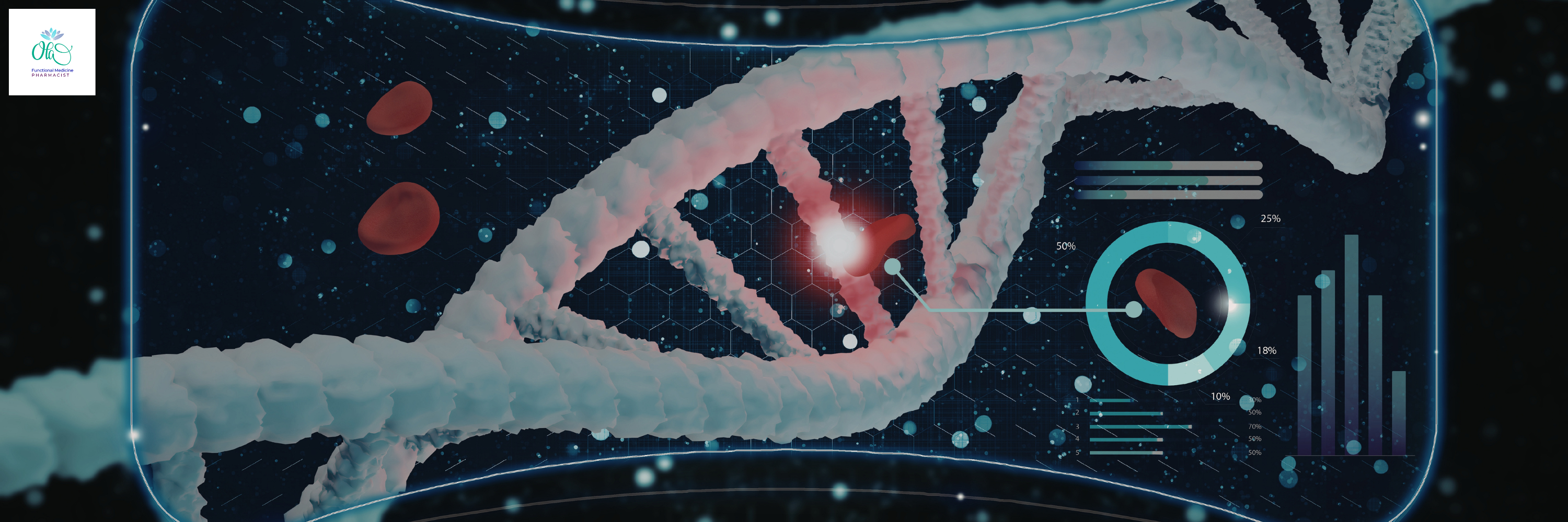 Genomics Testing